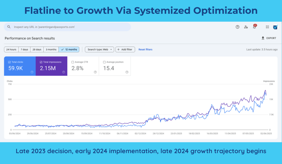 GSC performance chart - from flatline performance to clear upward trajectory