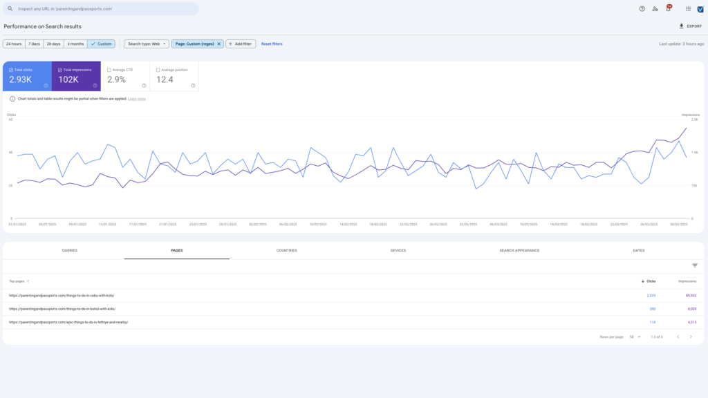 What SEO Can Do For Existing Content